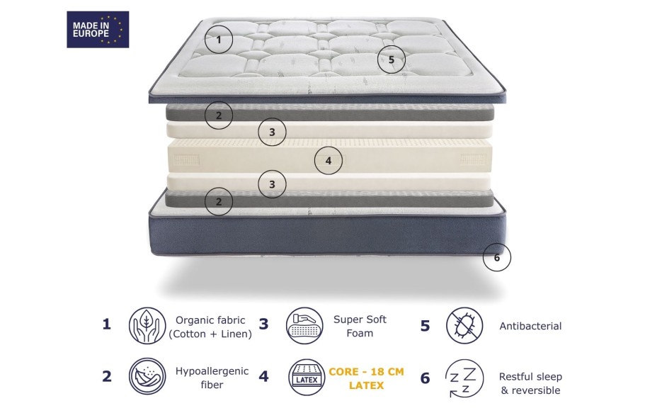 COLCHÓN 100% LÁTEX PLUS PRESTIGE 26CM