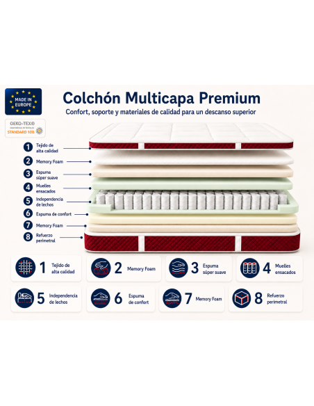 POCKET SPRING VISCO PREMIUM ALTURA 31 CM